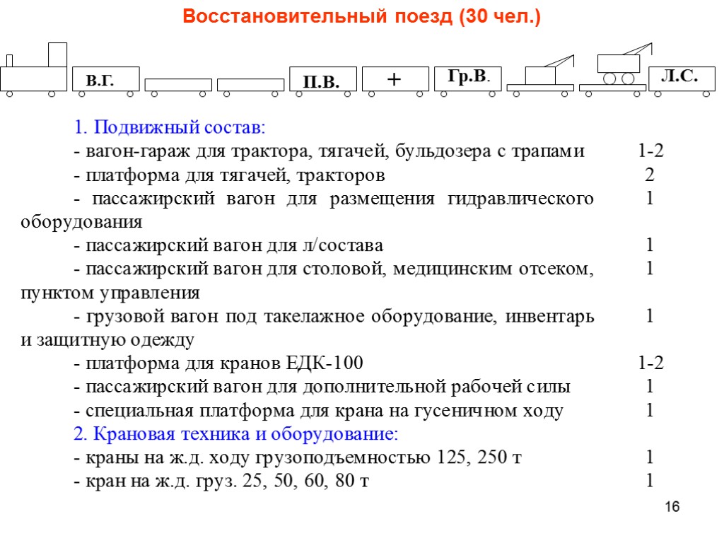 16 В.Г. П.В. + Гр.В. Л.С. Восстановительный поезд (30 чел.)